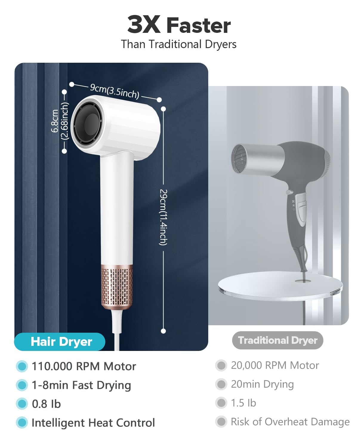 Fentgo Anion High Speed Hair Dryer 1500W Power 110000 Rpm Fast Drying 200 Milion Negative Ions Hair Care Quick Drye Hair Dryer