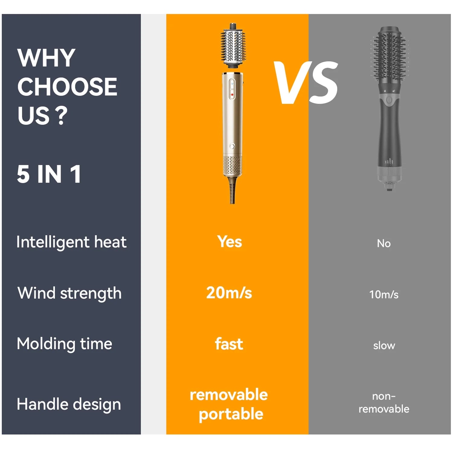 Fentgo 5 in 1 Hair Styler - Hair Dryer Brush with 110,000RMP, Ionic Hot Air Brush Hair Styler All in One Multi-Styler