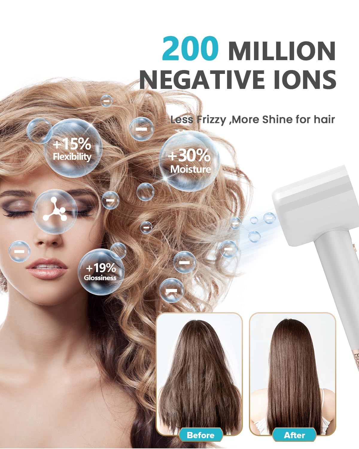 Fentgo Anion High Speed Hair Dryer 1500W Power 110000 Rpm Fast Drying 200 Milion Negative Ions Hair Care Quick Drye Hair Dryer